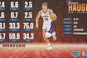 今年已21岁！1米98分卫卡梅伦·卡尔场均21+5精彩集锦